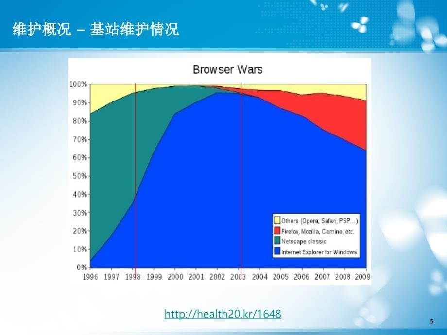 总结ppt模版_第5页