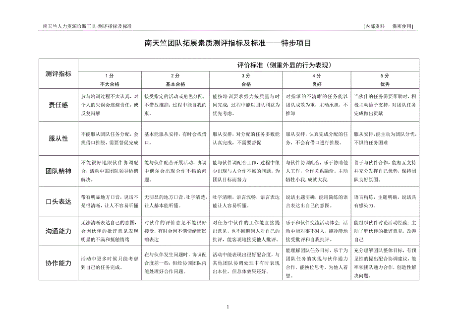 团队建设素质测评标准_第1页