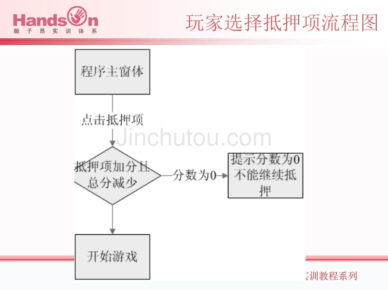 苹果机游戏系统——教学阶段二(下载)_第5页