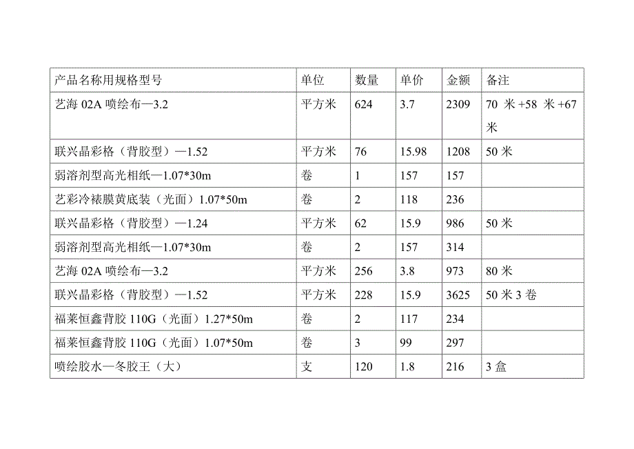 产品名称用规格型号_第1页