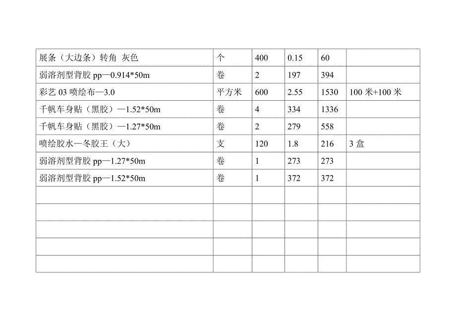 产品名称用规格型号_第3页