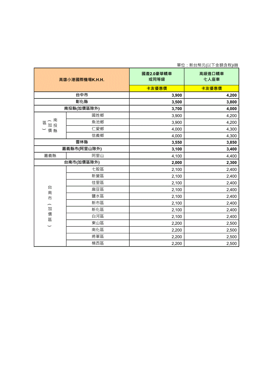 机场接送服务自费价目表_第4页