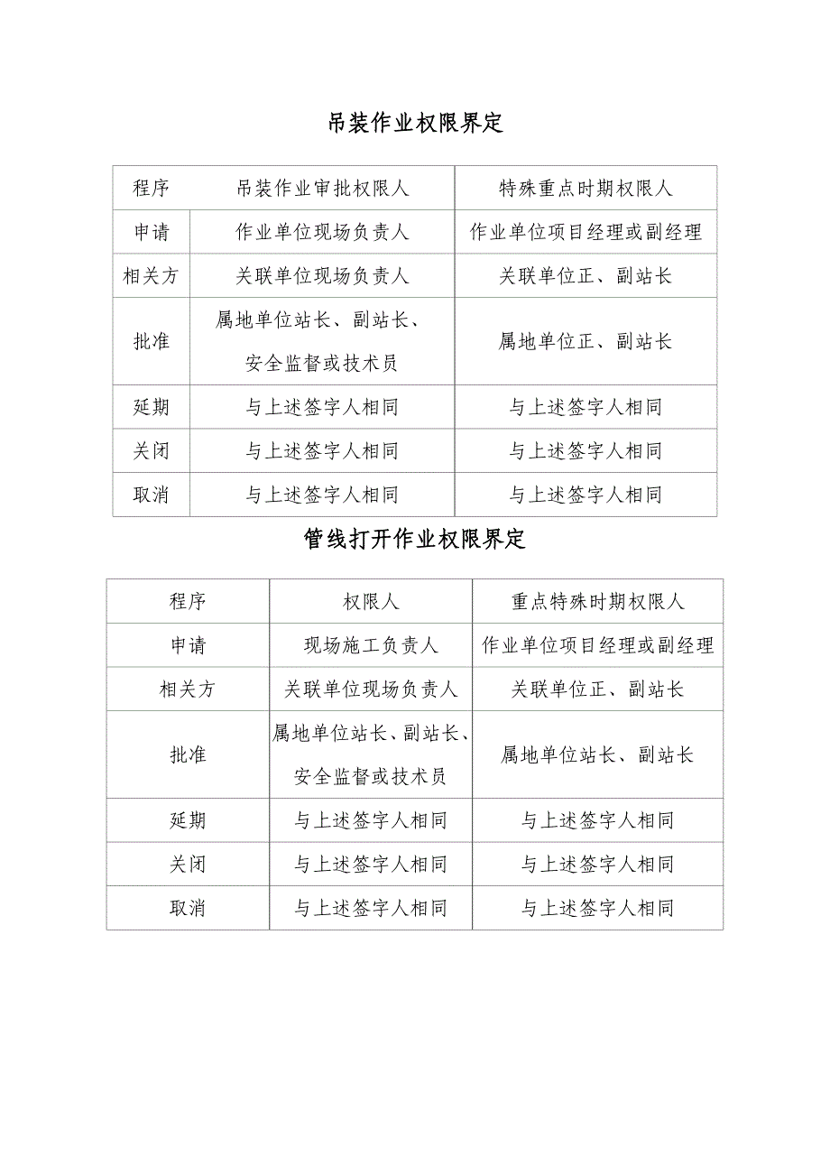 吊装作业、管线打开作业及挖掘作业权限界定_第1页