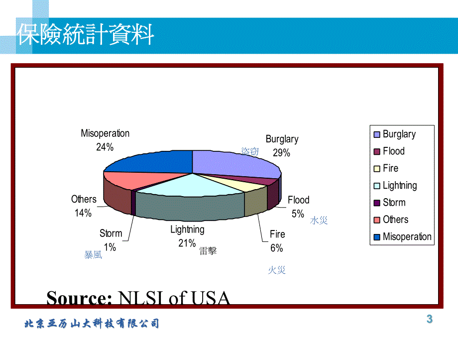 雷克石讲课资料_第3页