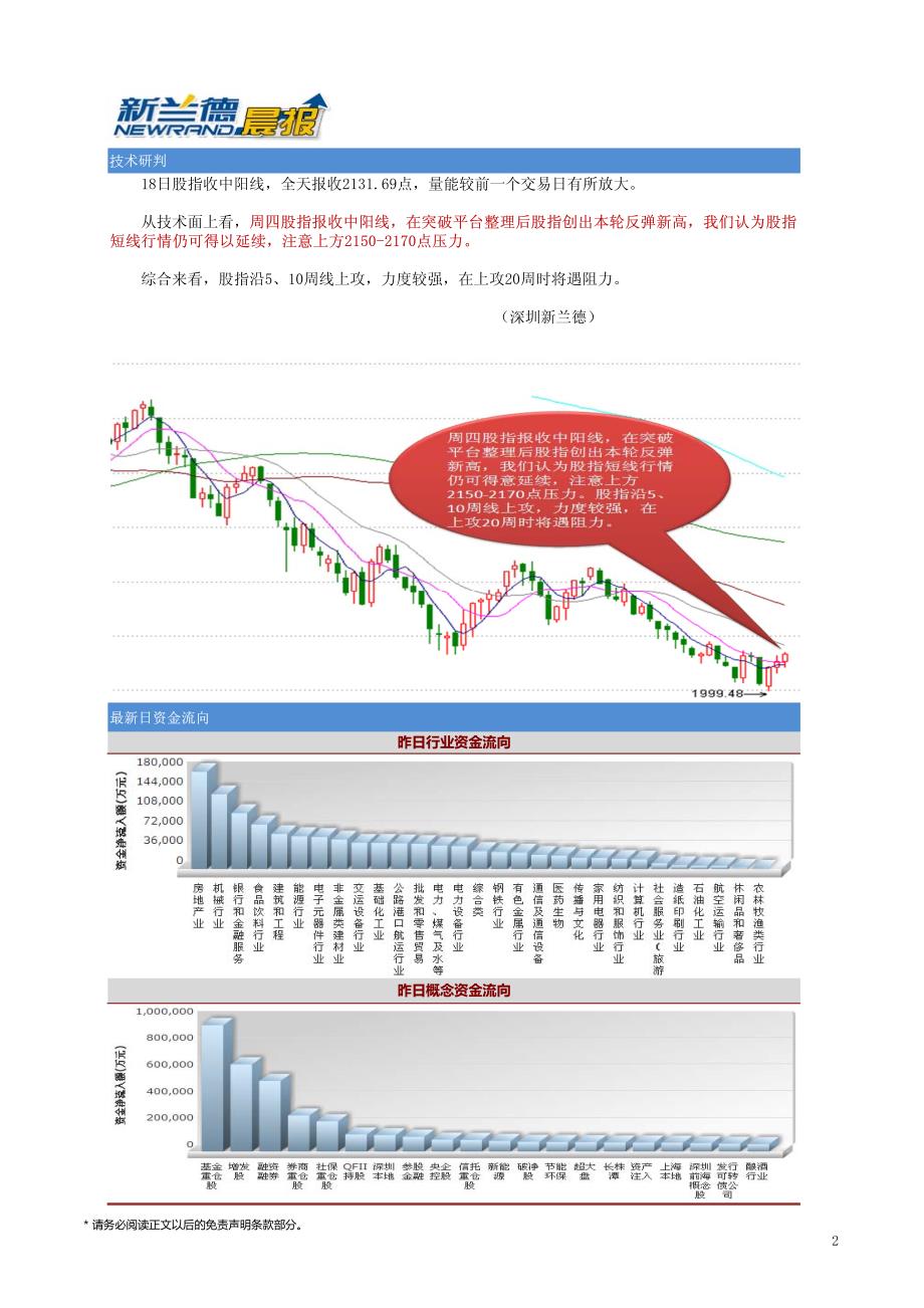 投资晨报-1019_第2页