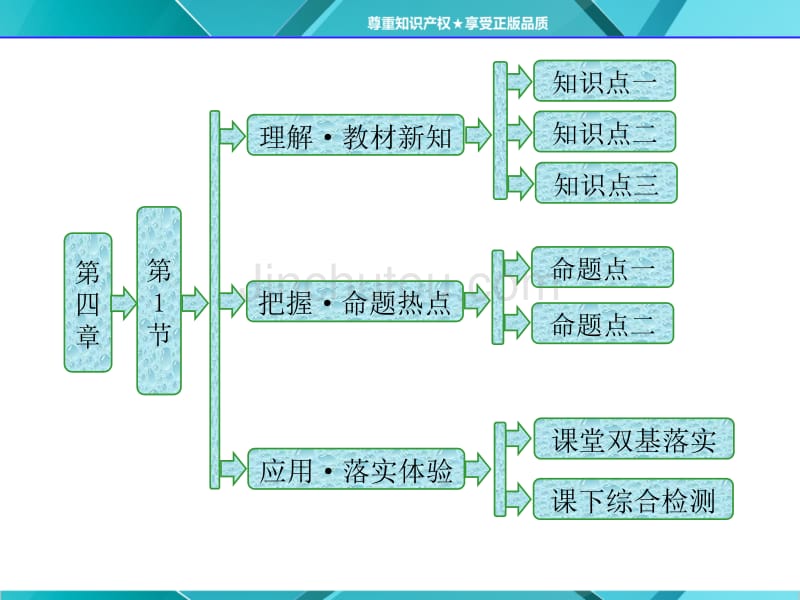 第1部分--第四章--第1节---牛顿第一定律_第2页