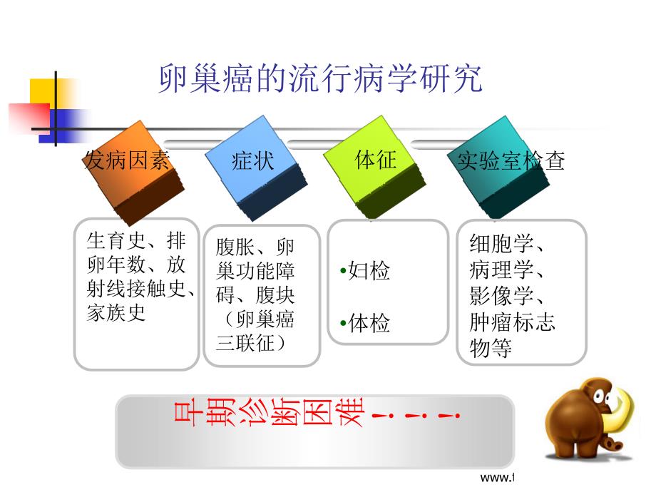 肖静切脉针灸治疗卵巢癌病例分享修改版_第4页