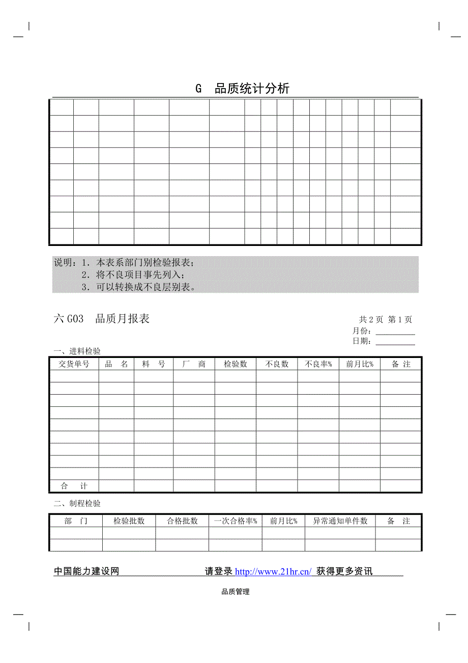 【管理精品】企业管理表格  品质管理G纵表格_第3页