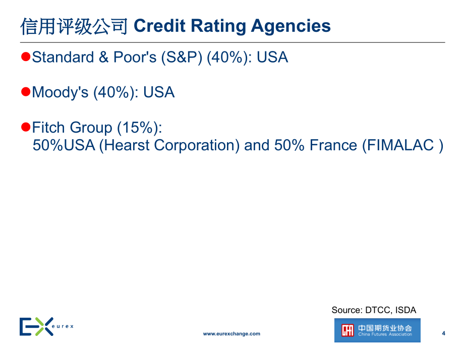 (曾启诠) credit derivatives 信用衍生品 2012-12-20_第4页