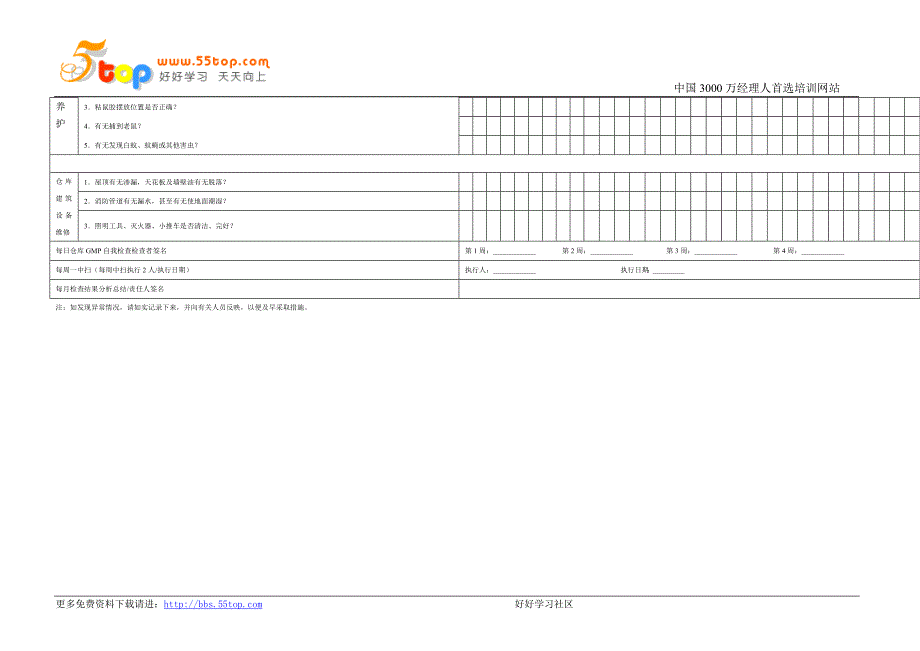 【管理精品】麦肯锡-P&G公司营销项目全案--仓库GMP检查记录_第2页