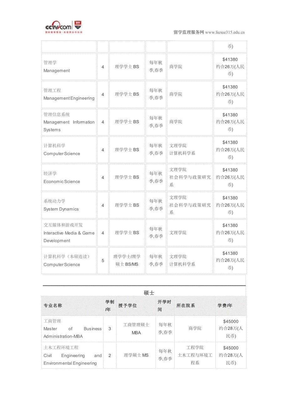 伍斯特理工学院信息技术硕士入学条件_第5页