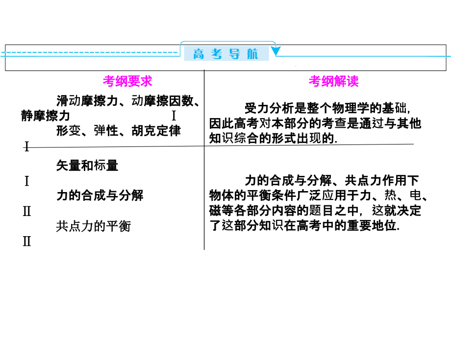 高考总复习重力弹力摩擦力_第2页