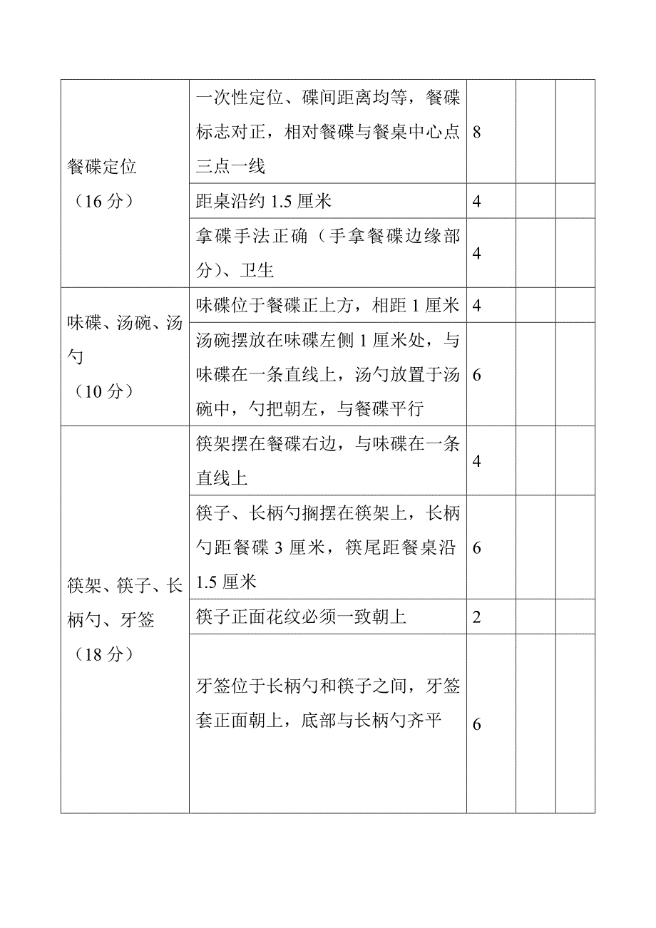 盛唐华彩婚礼世界服务比赛评分表_第2页