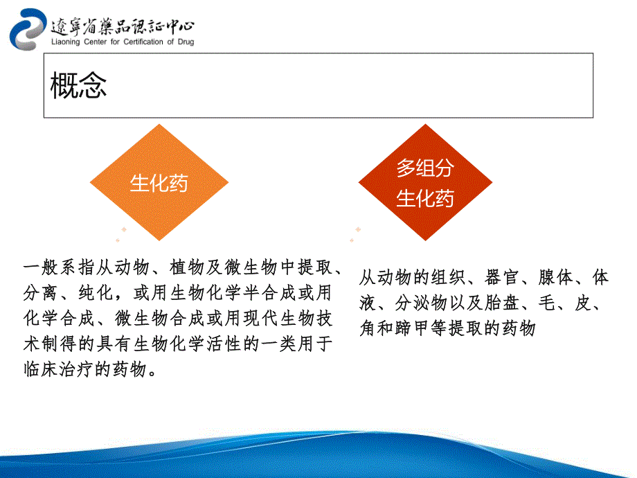 多组分生化药检查要点介绍 (中心)_第4页