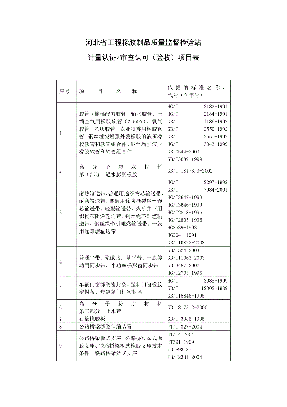 河北省工程橡胶制品质量监督检验站_第1页