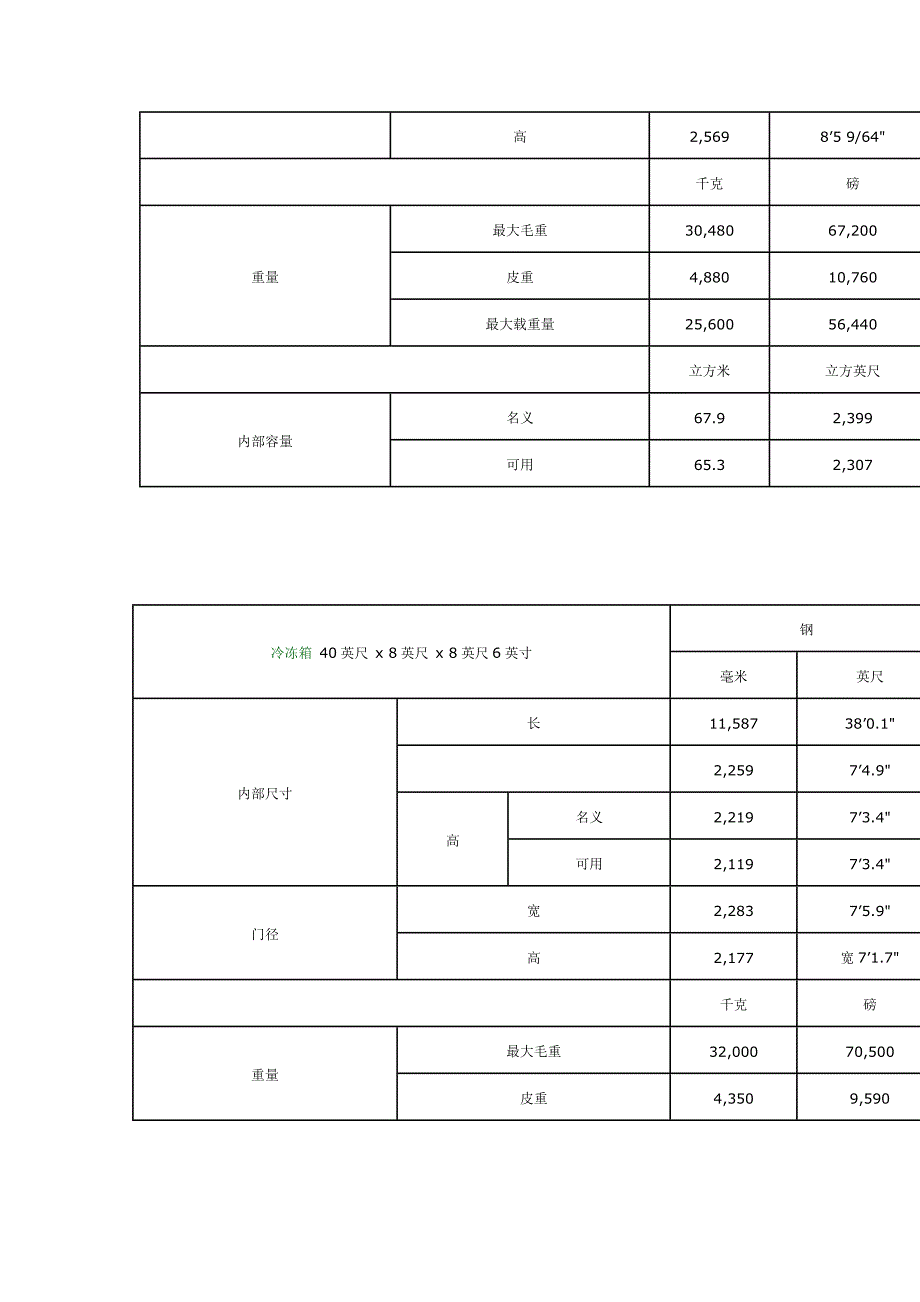 出口集装箱标准尺寸_第4页