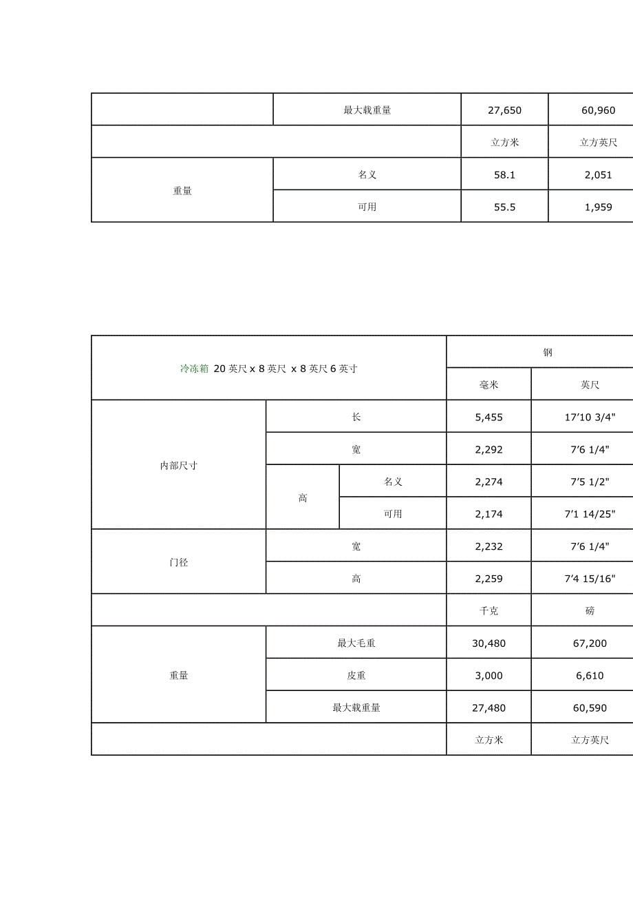 出口集装箱标准尺寸_第5页