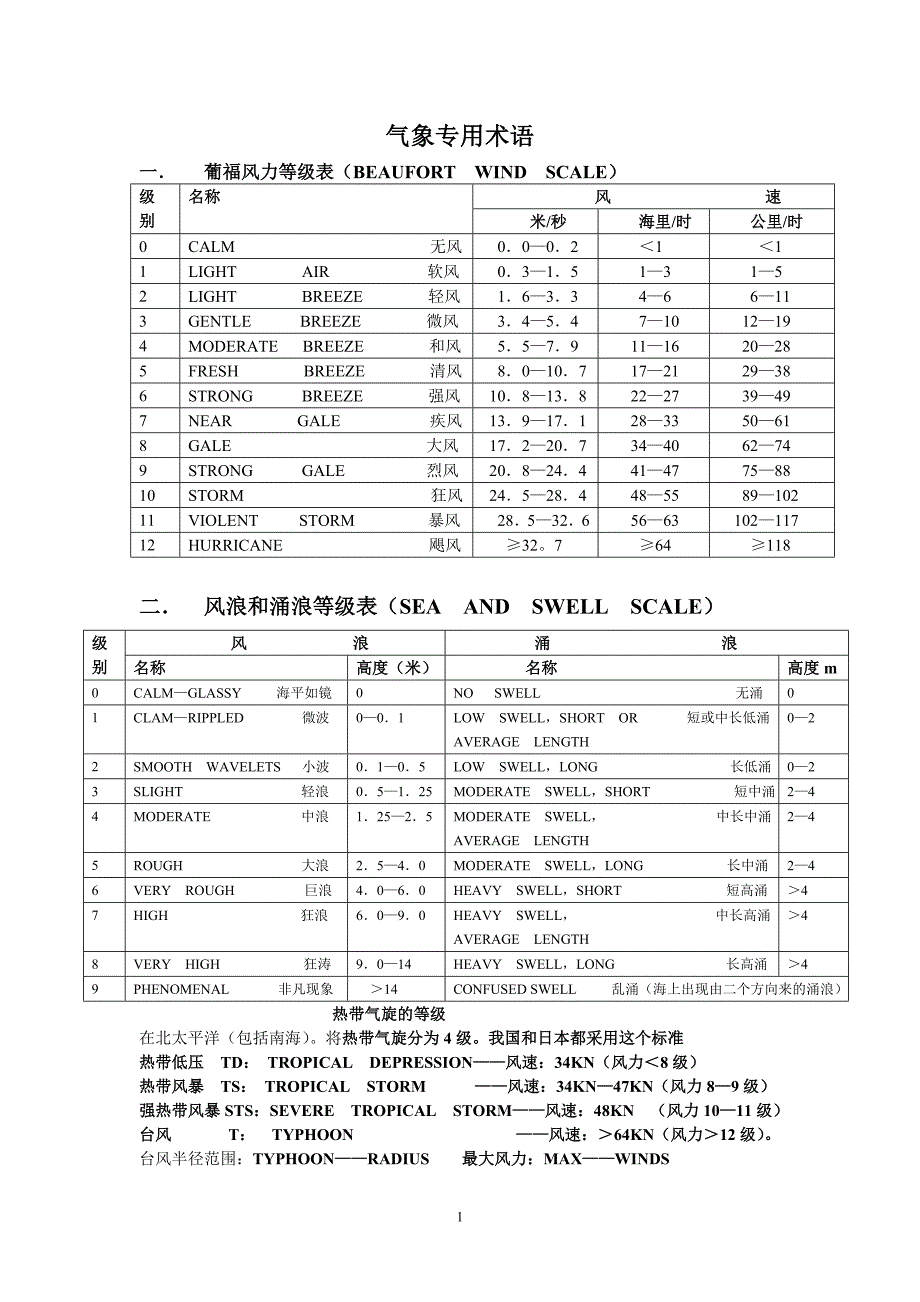 海事气象专用术语_第1页