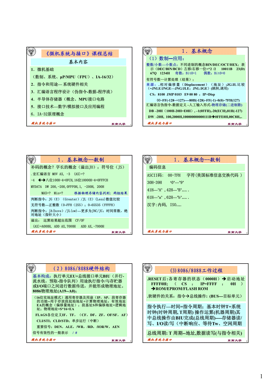 微机系统与接口课程总结_第1页