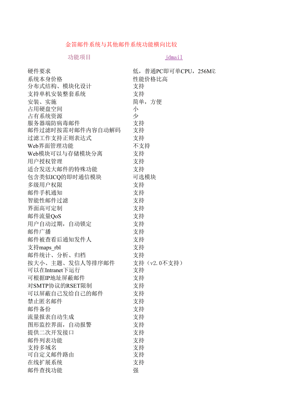 邮件系统功能横向比较_第1页