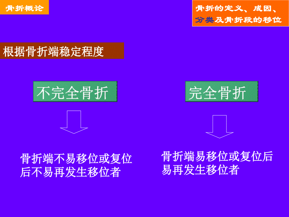 骨折愈合康复_第4页