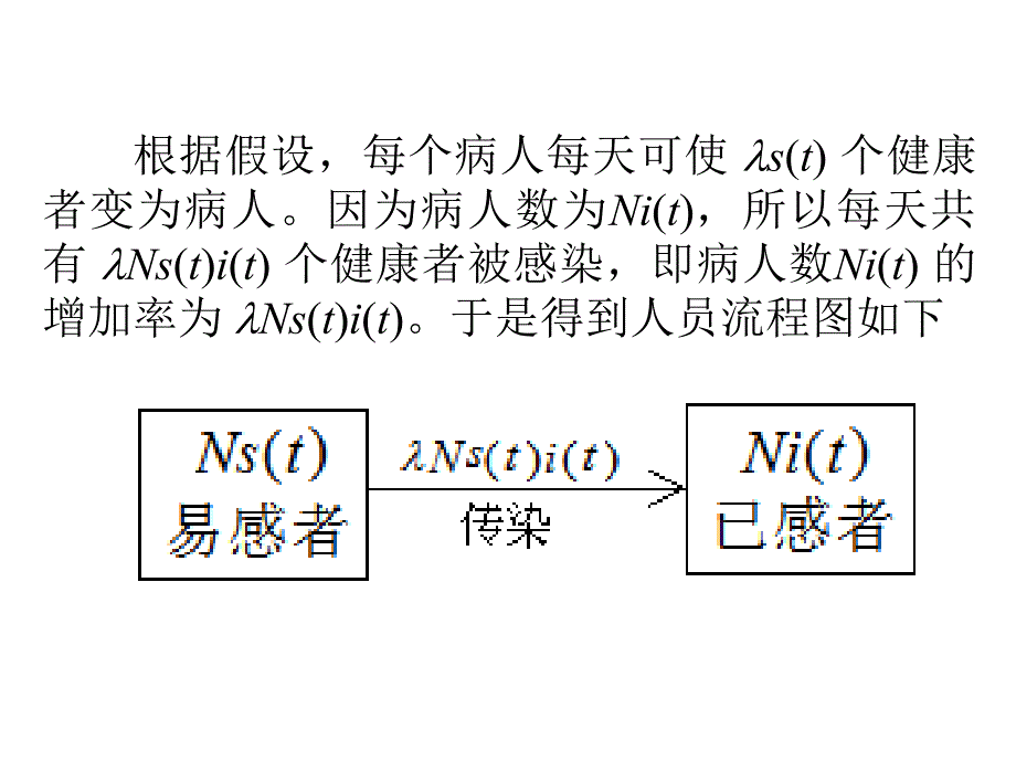 传染病传播模型_第4页