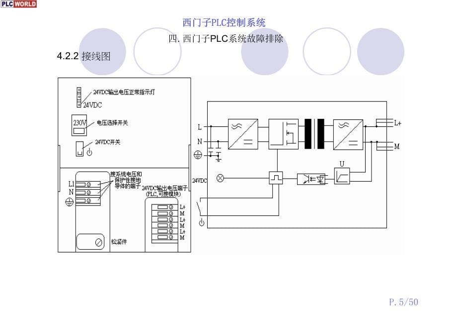 西门子plc控制系统接线方式与编程_第5页