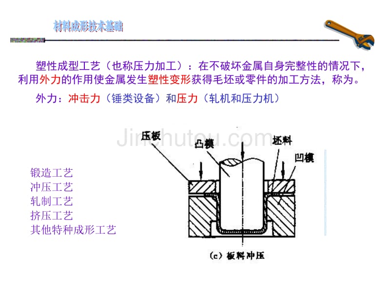 金属工艺学 第三篇 锻造_第3页