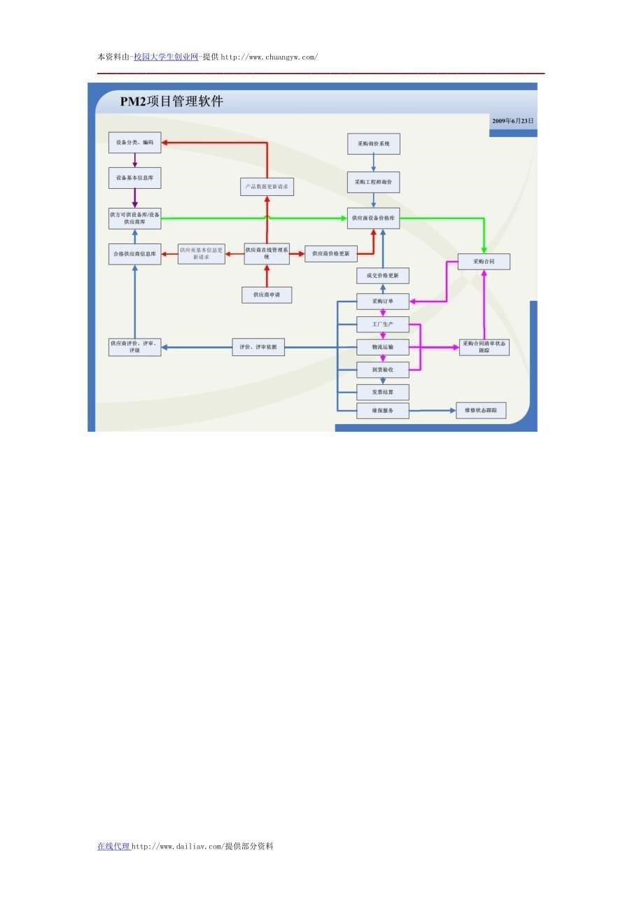 chuangyw-智能建筑弱电系统集成项目管理方案建议书_第5页