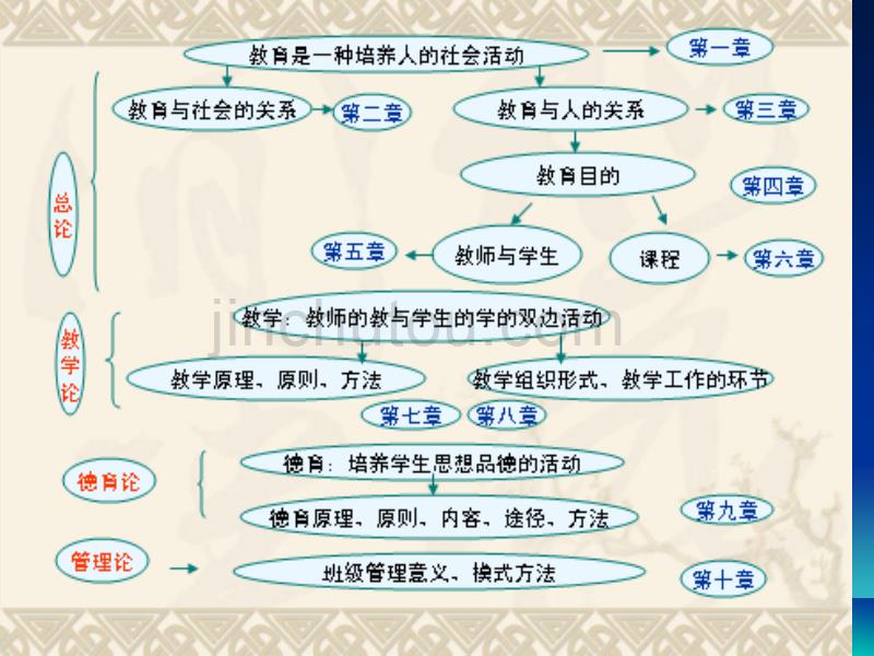 教师资格 证考试教育学课件_第2页