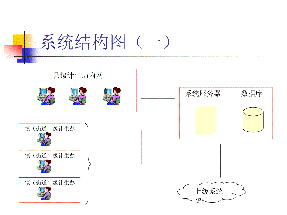 计划生育行政执法信息系统_第4页