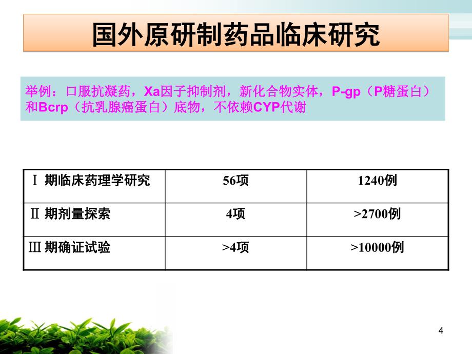 I期临床试验设计.4_第4页