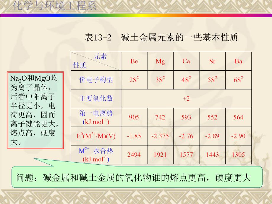 无机化学_13碱金属和碱土金属_第4页