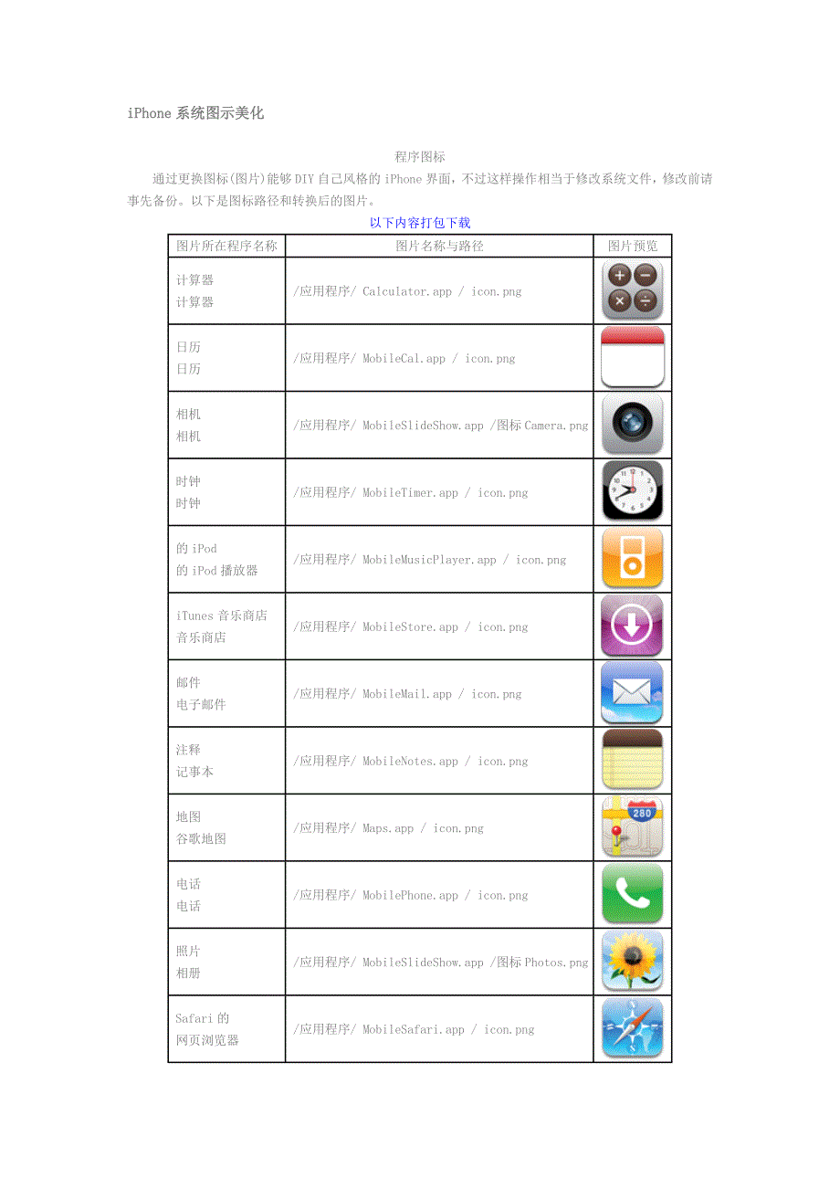 iphone系统图示美化操作_第1页