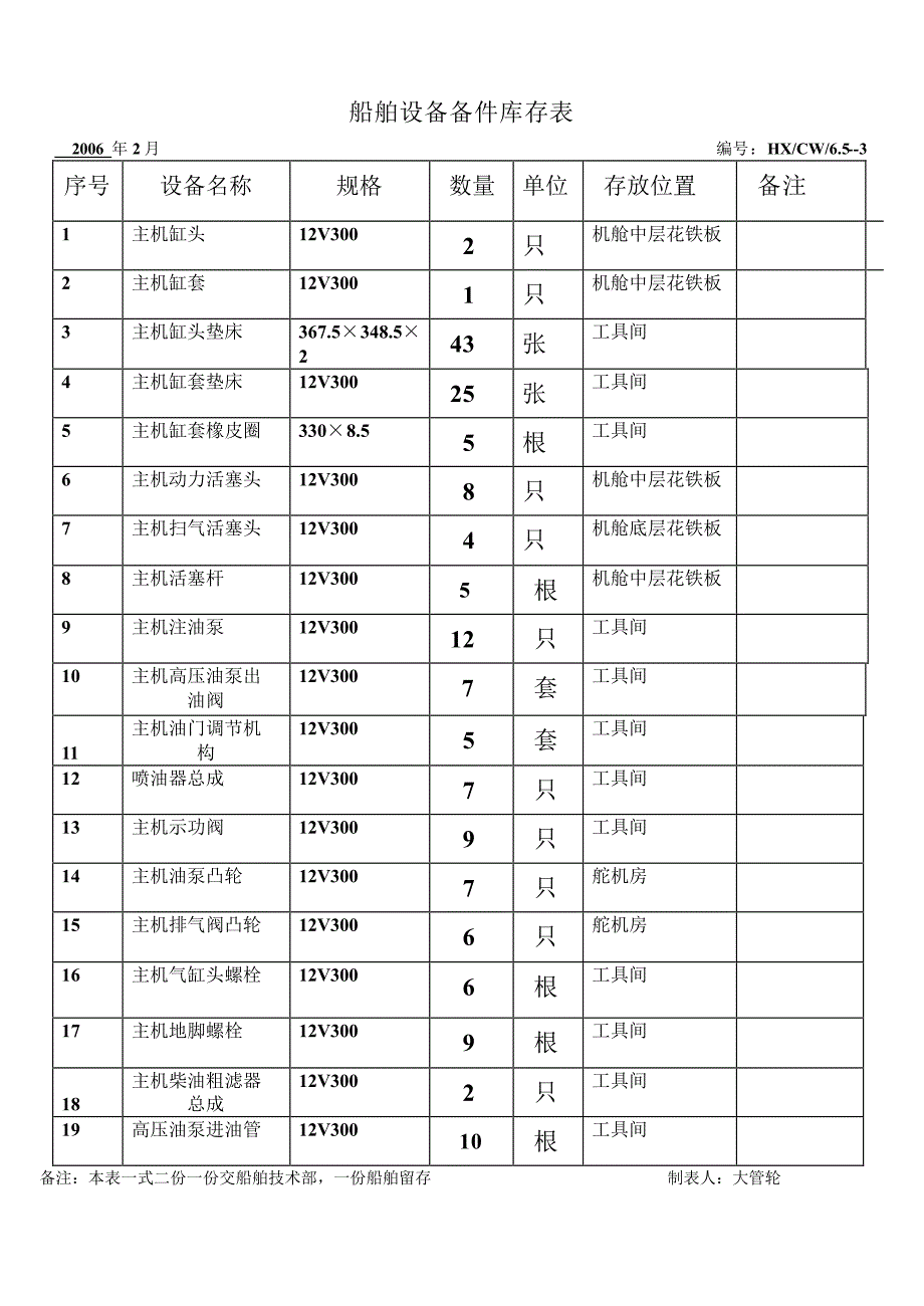 船舶设备备件库存表_第1页