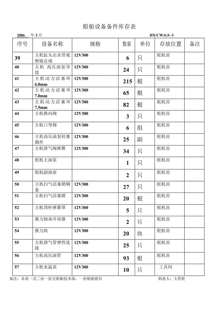 船舶设备备件库存表_第3页