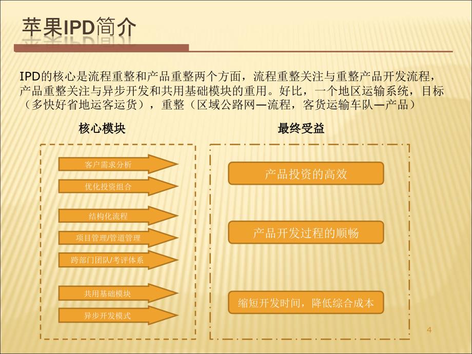 苹果公司供应链管理ppt_第4页