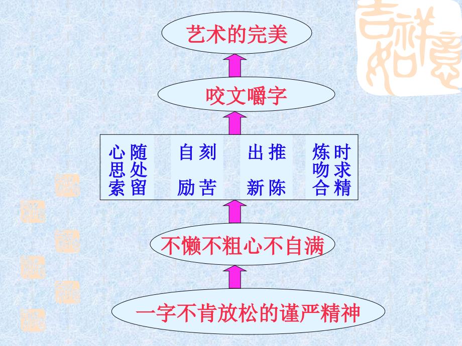 本文论证结构及思路_第4页