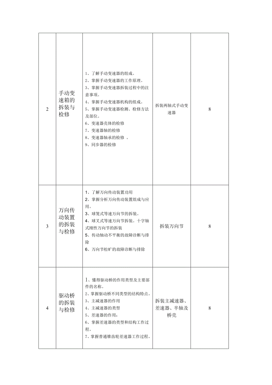 汽车底盘构造与维修课程标准_第3页