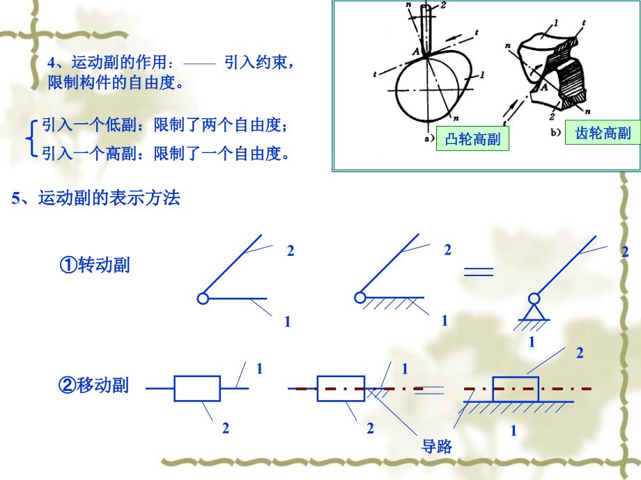 机械设计基础平面机构的结构分析_第3页