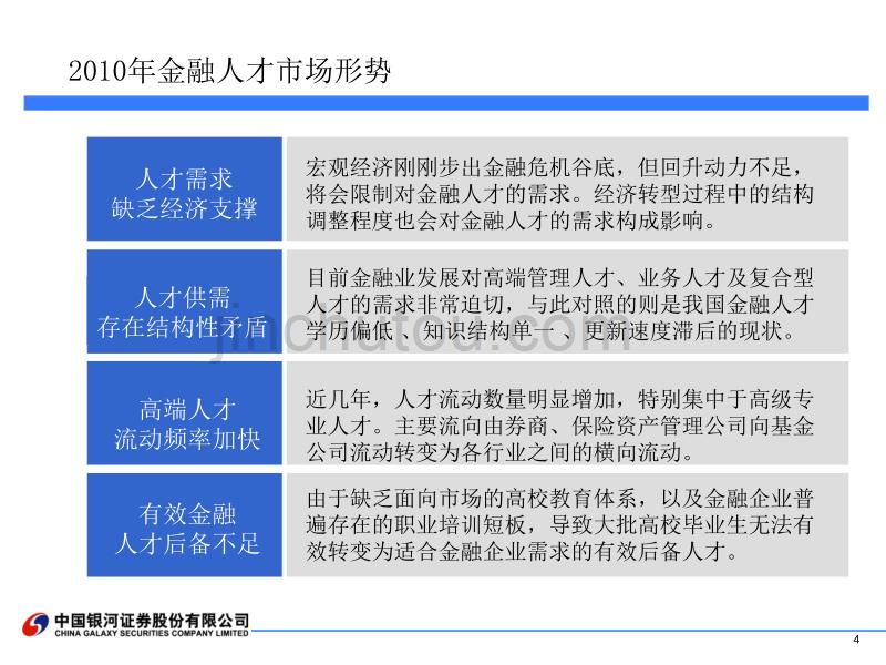 证券业人才素质需求(定稿)_第4页