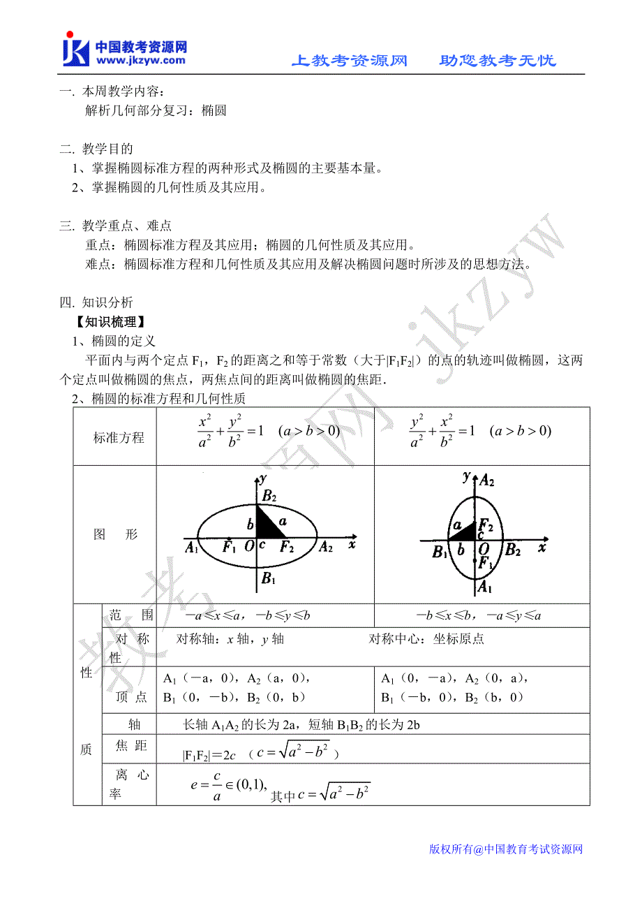 解析几何部分复习：椭圆_第1页