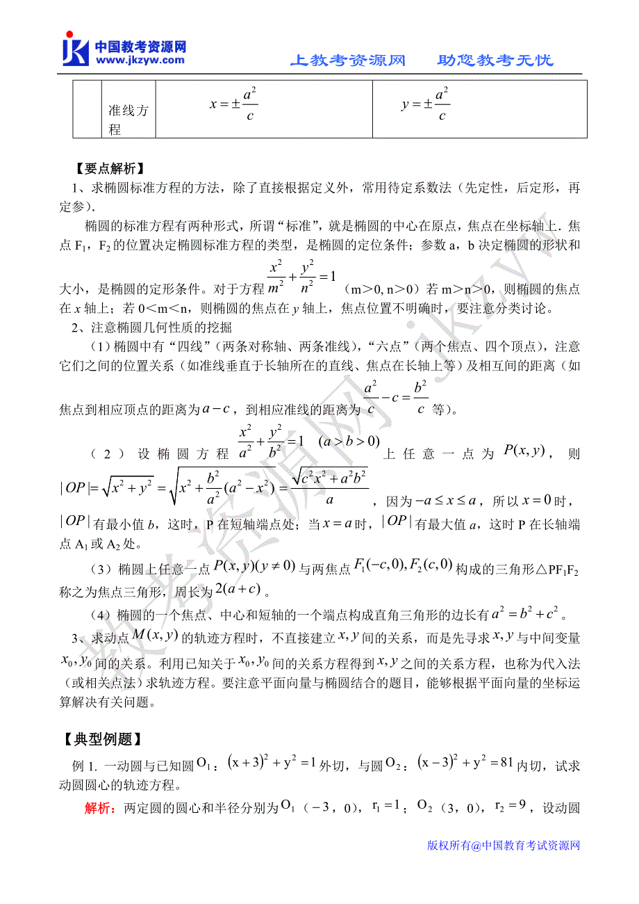 解析几何部分复习：椭圆_第2页