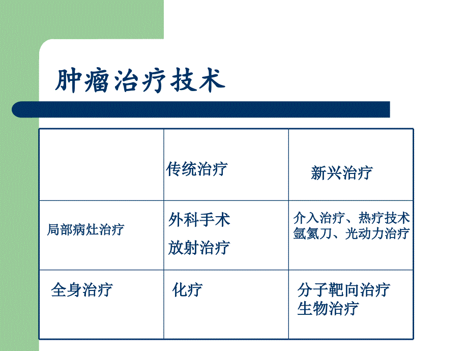 肿瘤内科治疗新进展_第4页