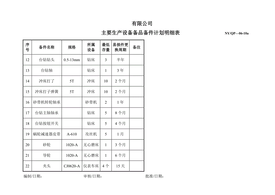 设备备品备件计划表11_第2页