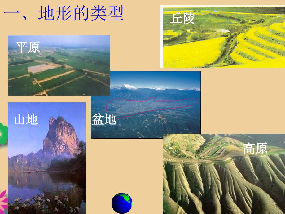 2013年七年级科学上册 3.7 地形和地形图 地形和地形图课件 浙教版_第3页