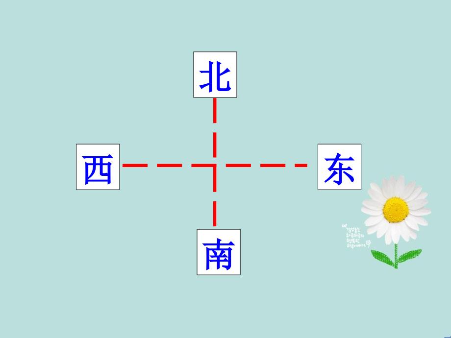 北师大版数学二年级下册《辨认方向》ppt课件(1)_第2页