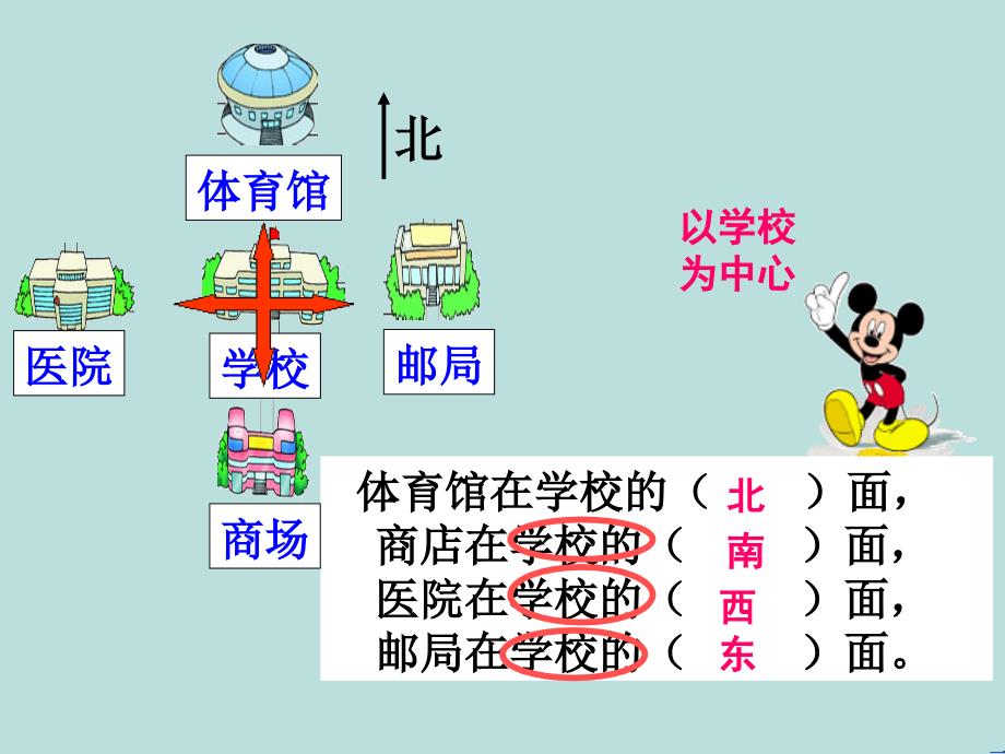 北师大版数学二年级下册《辨认方向》ppt课件(1)_第3页