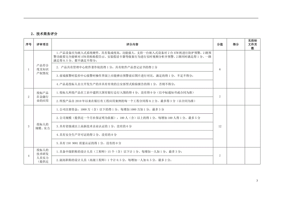 预警系统标—评分标准评分办法_第3页