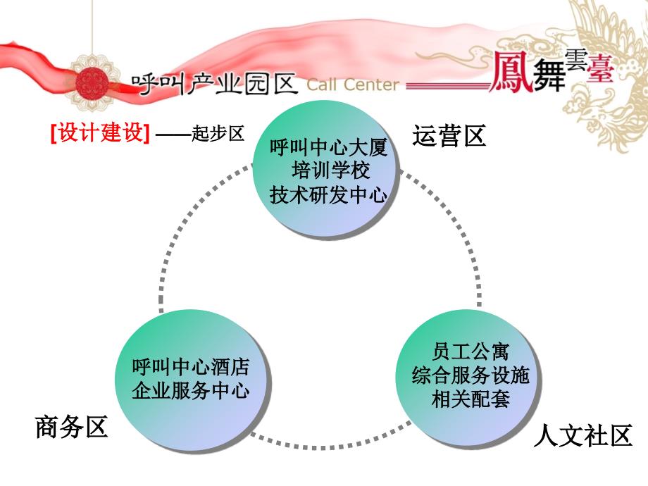 北京密云呼叫中心产业基地资料二_第2页